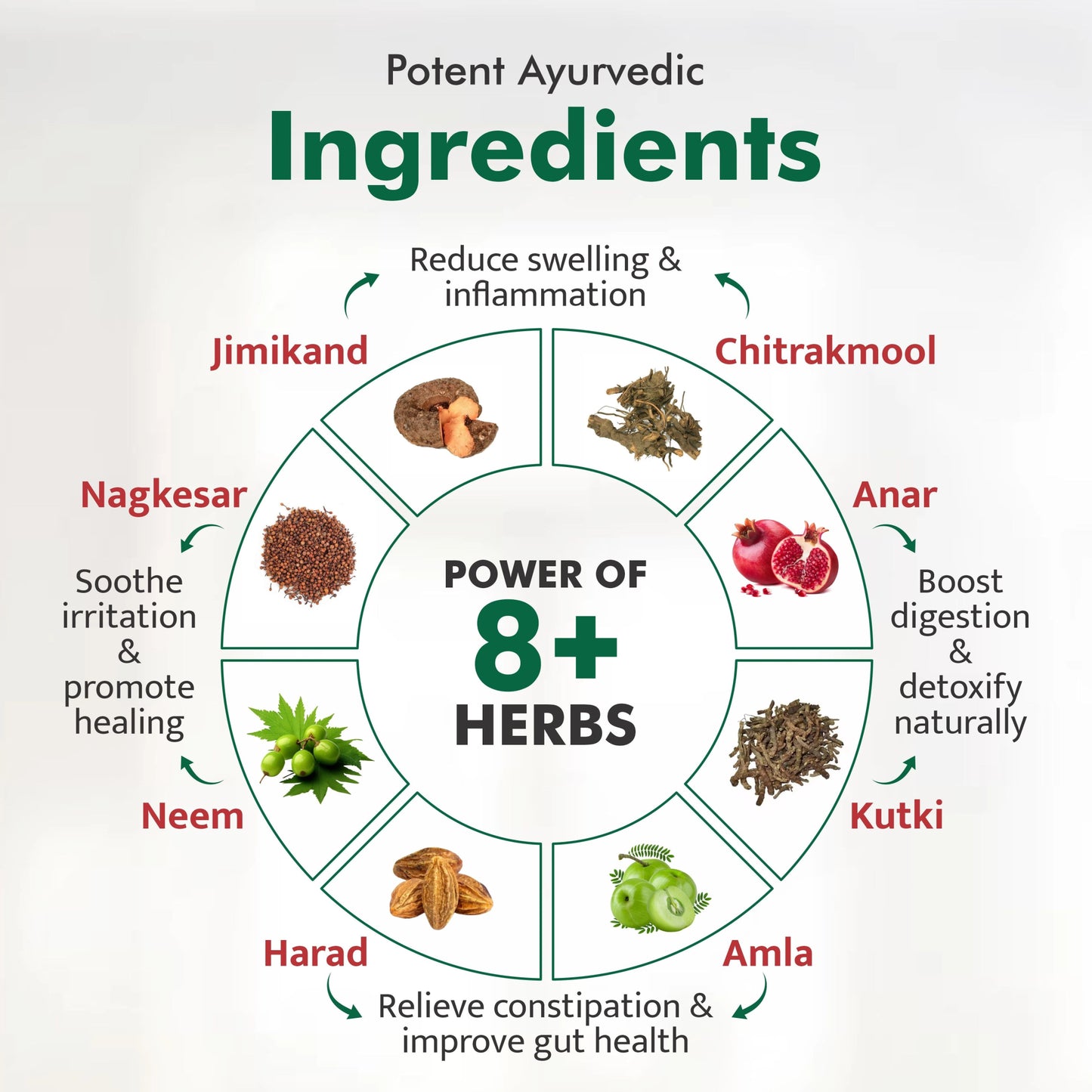 Herbal Piles | 60 Capsules - VARAH HEALTHCARE